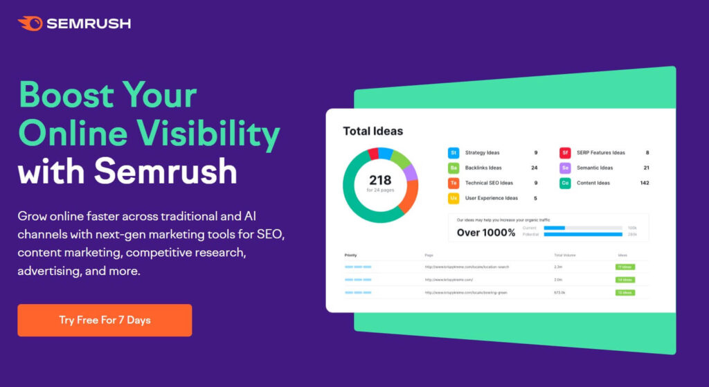 SEO-Tool Semrush